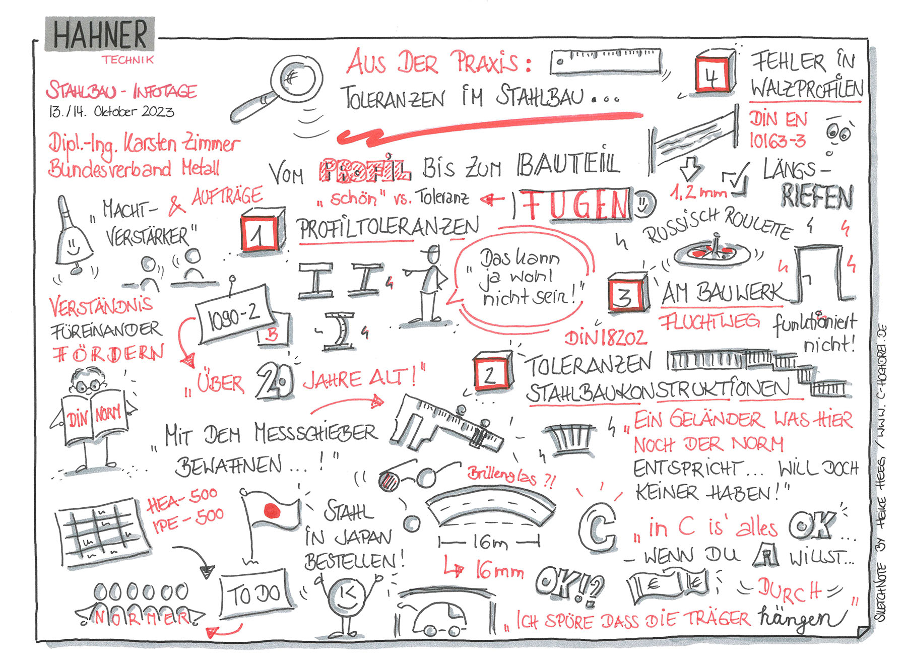 Sketchnotes: Toleranzen im Stahlbau – Stahlbau-Infotage 2023 by Hahner Technik