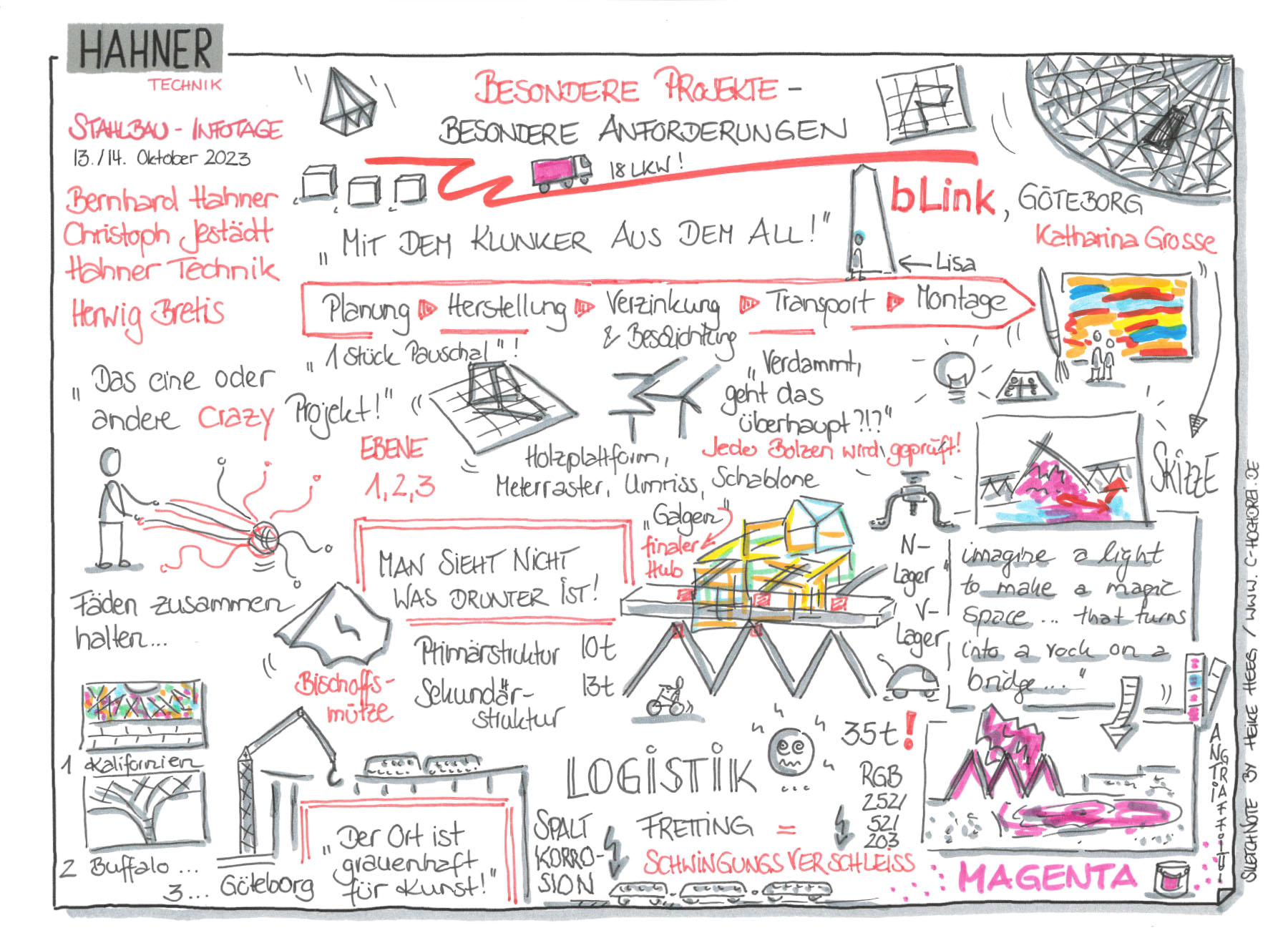 Sketchnotes: bLINK – Stahlbau-Infotage 2023 by Hahner Technik